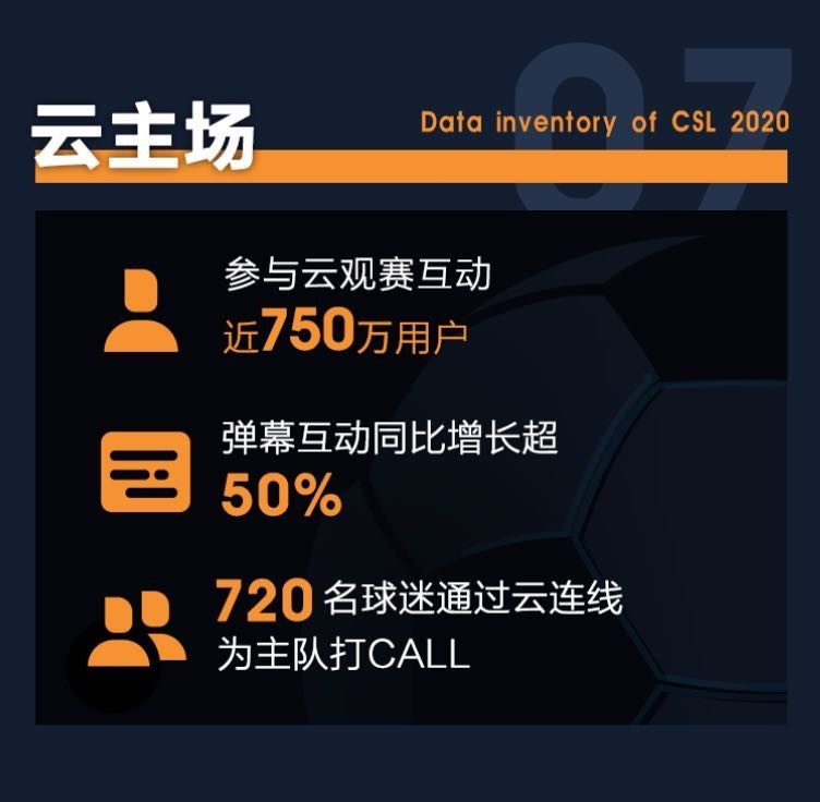 开云体育保障-中超联赛智能直播系统全面推进，提升观赛体验的简单介绍