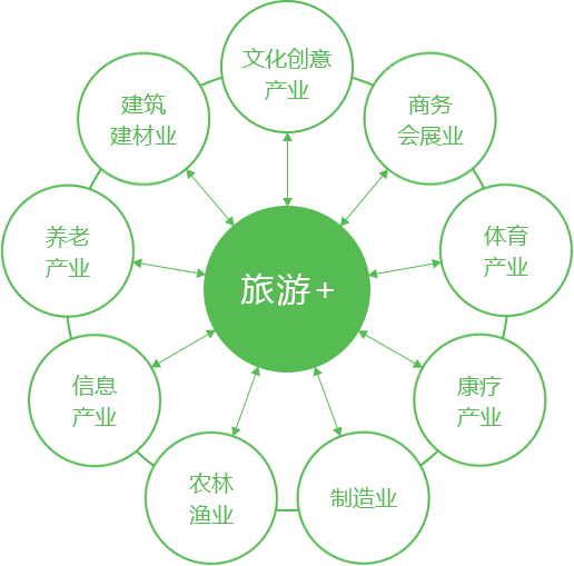关于产业链升级推动中国篮球体育+旅游融合新发展的信息